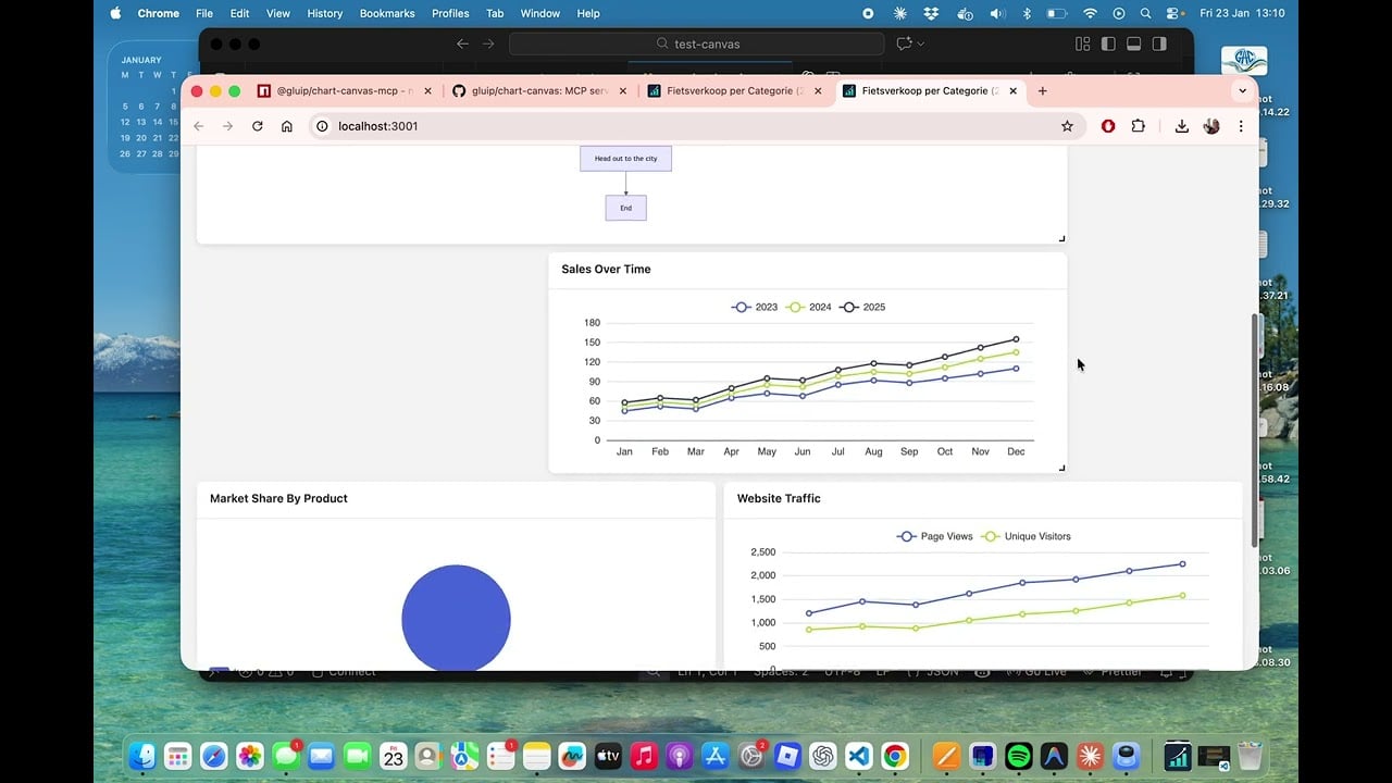 Chart Canvas preview