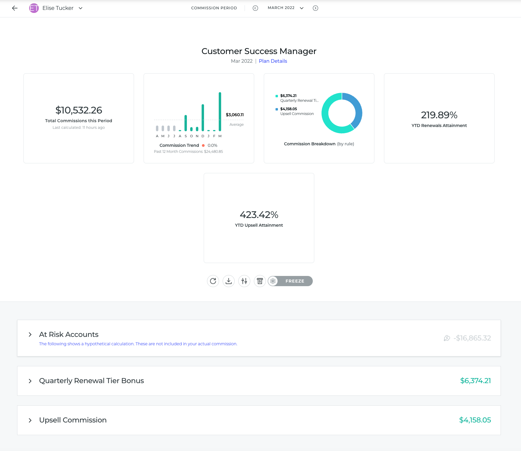 Salesforce Spiff preview