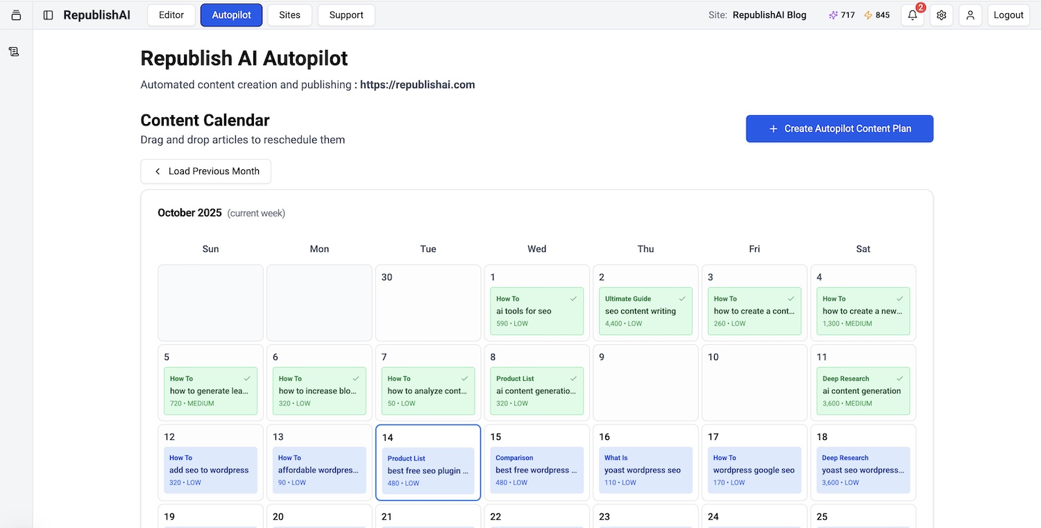 Republish AI preview