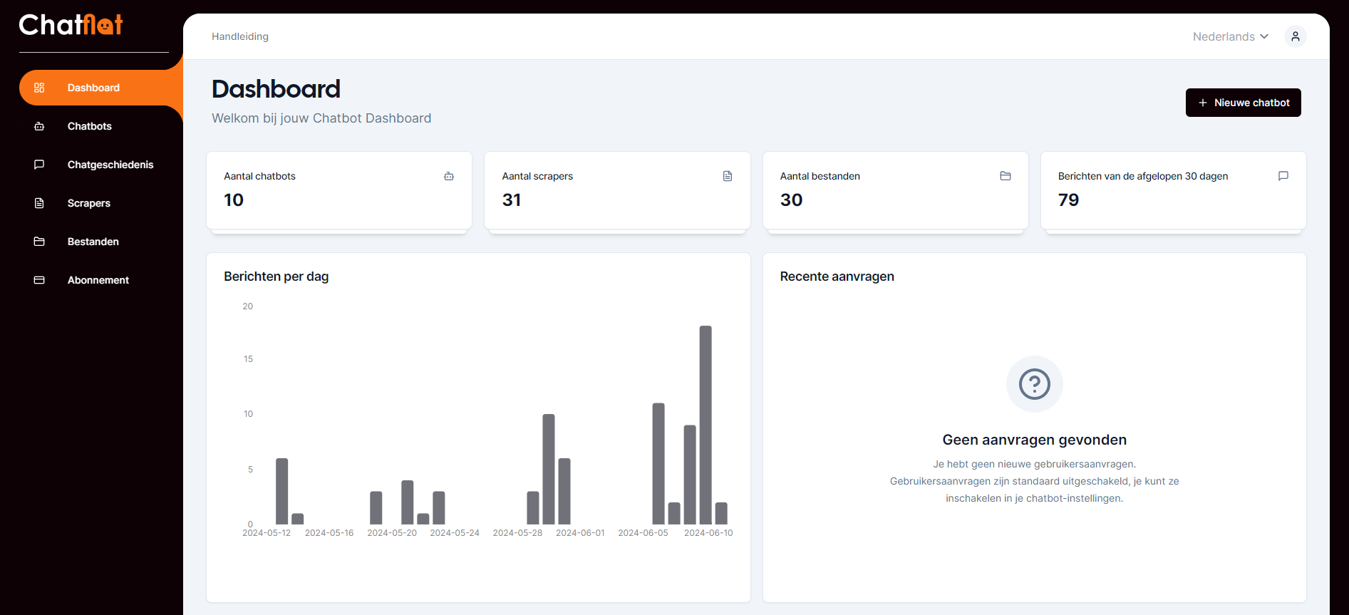 Chatflot preview