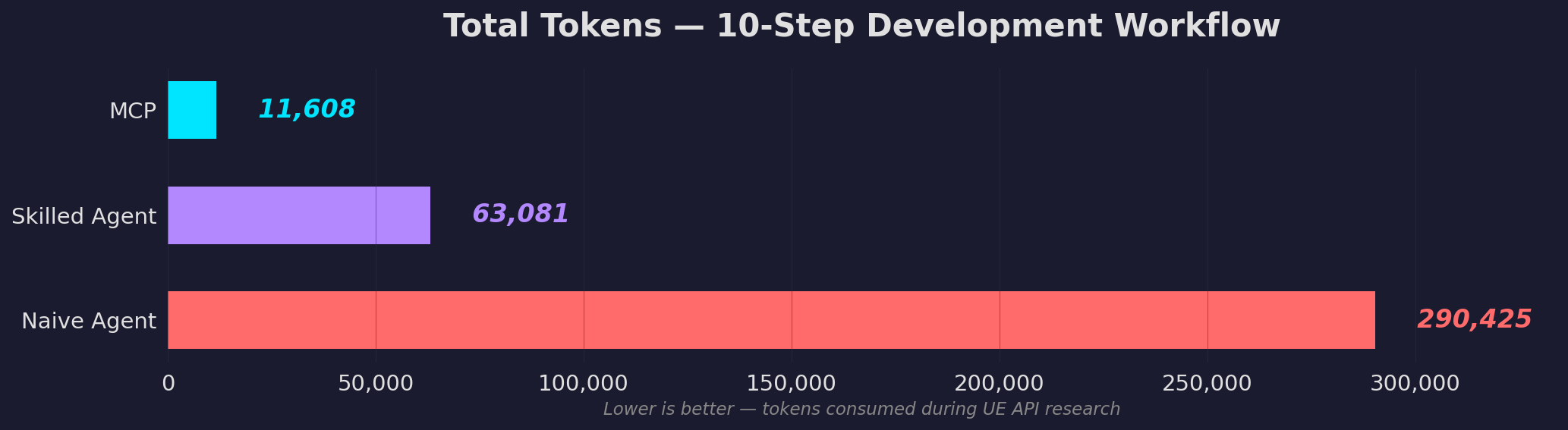 Unreal Engine API Documentation preview