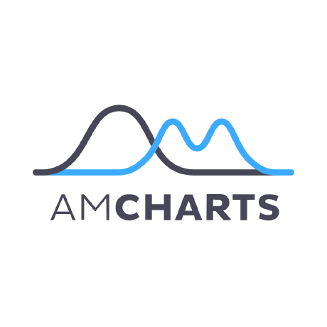 Amcharts5