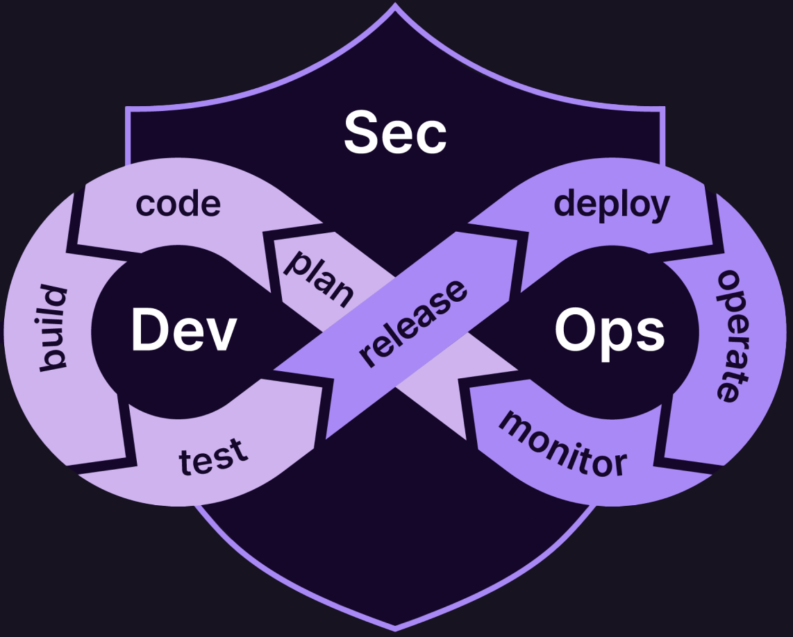 GitLab preview