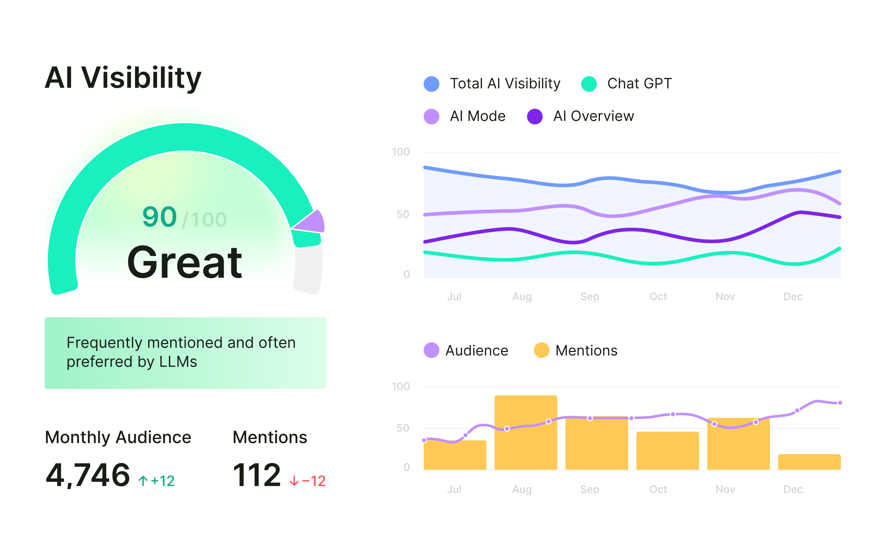 Semrush preview