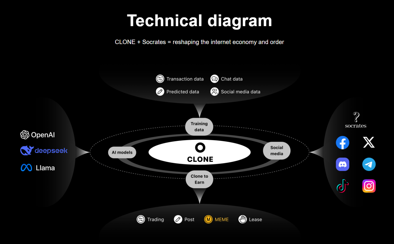 Clone preview