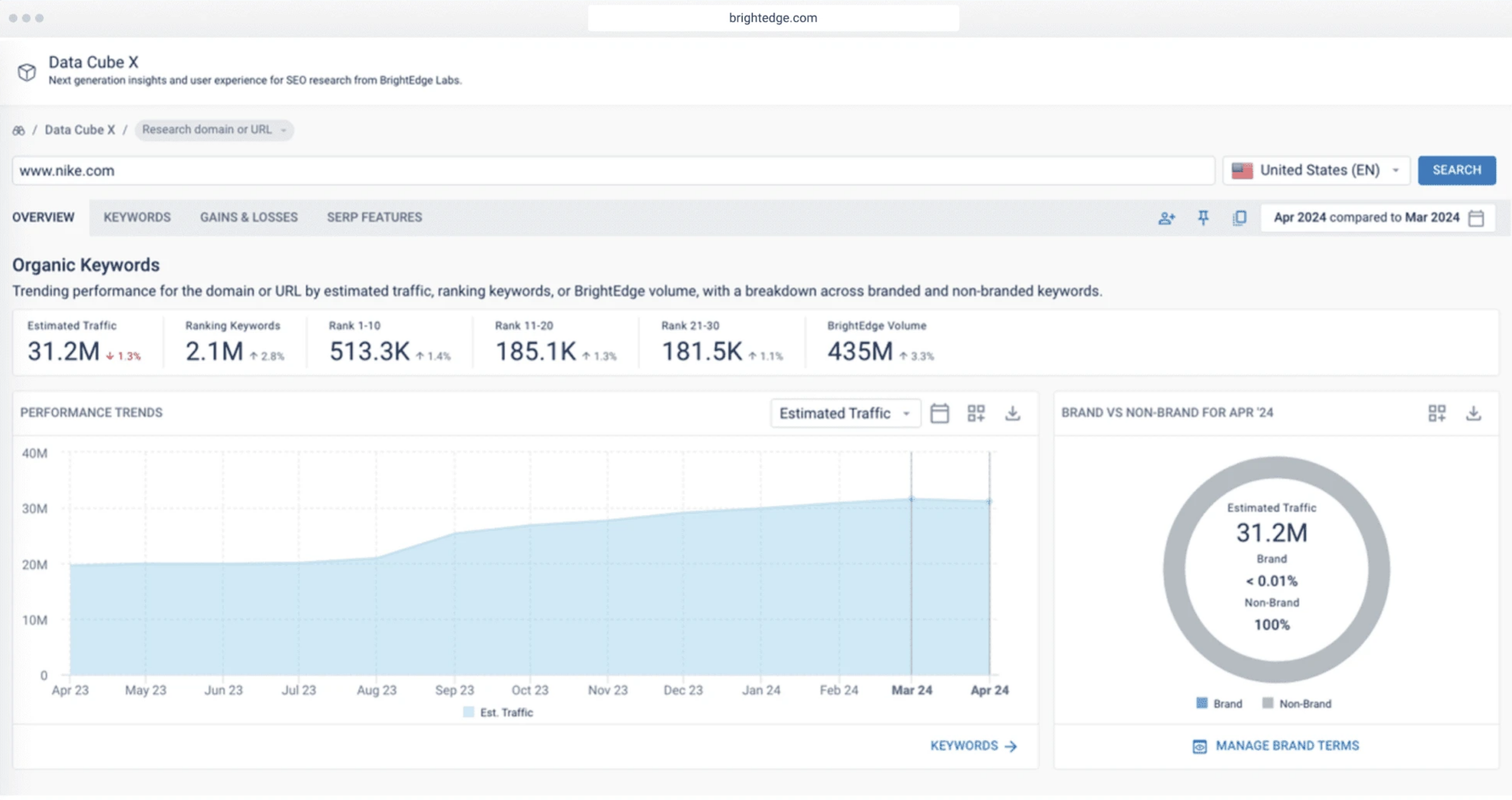 BrightEdge preview